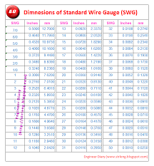 Copper Wire Gauge Chart Swg Bedowntowndaytona Com