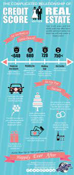 We did not find results for: Credit Score To Buy A House Infographic Househunt Real Estate Blog Real Estate Infographic Real Estate Buyers Selling Real Estate