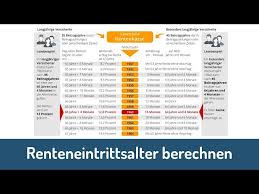 Das renteneintrittsalter wird nicht für alle versicherten auf 67 jahre angehoben. Renteneintrittsalter Berechnen Tabelle Tipps