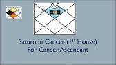 Saturn simple rule necessity is important not luxury. Saturn In Cancer Traits And Characteristics Vedic Astrology Youtube