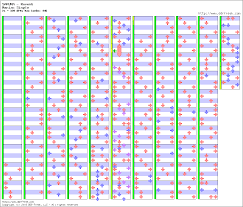 Ddr Freak Step Charts