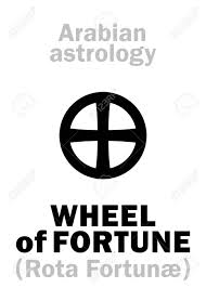 Alphabets number take from the following table. Astrology Alphabet Wheel Of Fortune Rota Fortunae Point Of Horoscope Hieroglyphics Character Sign Single Symbol Royalty Free Cliparts Vectors And Stock Illustration Image 80276602