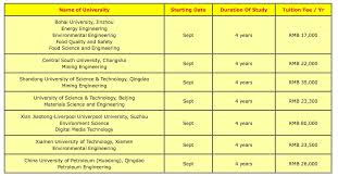 ** starting from 2007, mqa's accreditation has no expiry date except for professional qualifications, which are usually accredited for 1 to 5 years. List Of China University By Specializations Study In China
