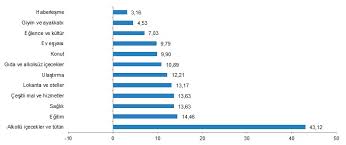 Bir mal ocak ayında 10 tl iken şubat ayında 11 tl olursa; 2019 Yili Enflasyon Orani Aciklandi