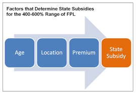 Who Benefits From The Covered California State Subsidies In