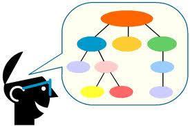Paradigmas Complexus: Mapas conceptuales: sintaxis del conocimiento (1/3)