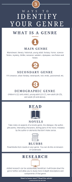 How To Know Your Genre Life Of A Storyteller Writing Genres Writing Novel Writing