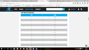 1rm 1 rep maximum the stephane andre