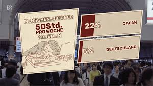 Karoshi Tod Durch Arbeit Telepolis