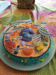 Check spelling or type a new query. Caden S Edible Animal Cell Edible Animal Cell Edible Cell Project Edible Cell