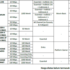 Di kota tersebut banyak tempat wisata yang sangat bagus seperti pantai nepa yang. Pasang Baru Indihome Lumajang Beranda Facebook