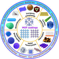 A letter of application, also known as a cover letter, is a document sent with your resume to provide additional information about your skills and experience to an employer. Advances In Metal Organic Framework Coatings Versatile Synthesis And Broad Applications Chemical Society Reviews Rsc Publishing