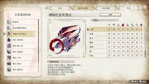 Capcom 在今（26）日晚間的「魔物獵人 特別節目 2021.5.26」中，正式宣布販售中的 nintendo switch 狩獵動作遊戲《魔物獵人 崛起（monster hunter rise）》將於 5 月 27 日釋出 ver.3.0 更新與追加 dlc。 「秘紅赫耀的天彗龍」和「首領雷狼龍」登場! Yiyksuszdcwpsm