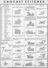 Find all varieties and skills levels, from simple to complex patterns and tutorials. I Pinimg Com Originals 4c 51 33 4c513395ab15949