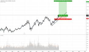 Emr Stock Price And Chart Nyse Emr Tradingview