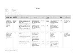 Silabus ipa kelas 8 semester 1 pdf. Silabus Ipa Terpadu 1 B