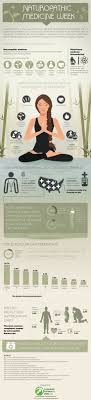 Naturopathic Medicine Week Wholesomeone Natural Holistic Health Therapies Naturopathic Medicine Naturopathy Naturopath