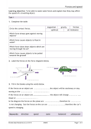 Resultant force is basically the net force acting upon an object, this could involve you to add up forces in the same direction to each other or subtract forces, which. Ks3 Physics Curriculum Resources Teachit Science