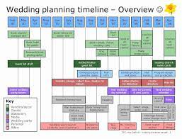 Wedding Project Plan Fresh Wedding Planning Timeline Overview Ppt Video Online Wedding Planning Timeline Wedding Planning How To Plan