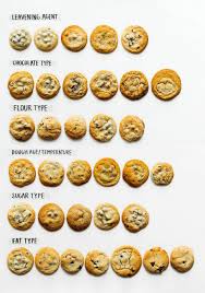 • 94% would make again. Buzzfeed S Guide To Making The Ultimate Chocolate Chip Cookies