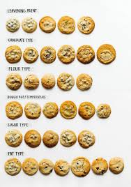 Mix together using your hand. Buzzfeed S Guide To Making The Ultimate Chocolate Chip Cookies