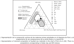 Figure 1 From Use Of New Raw Materials And Industrial Wastes