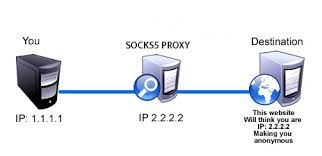 We did not find results for: Best Free Socks Sites For Carding Tutorials Methods Onehack Us Tutorials For Free Guides Articles Community Forum