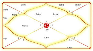 Hier sollte eine beschreibung angezeigt werden, diese seite lässt dies jedoch nicht zu. Get Your Personalized Janam Kundali Janam Patrika Astrology Reading Numerology Reading Marriage Jobs Foreign Studies Vastu Shastra Consultants