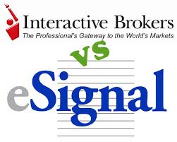 Esignal Vs Interactive Brokers As Charting Software