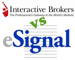 esignal vs interactive brokers as charting software