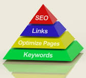 Quality Backlinks
