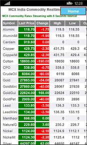 Get Mcx Realtime Rates Complete Microsoft Store