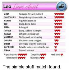 Leo Chart Aries Passionate Fiery Wellmatched Sagittarius