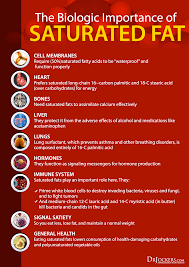 6 Health Benefits Of Grass Fed Butter Drjockers Com Healthy Cooking Oils Grass Fed Beef Grass Fed Butter