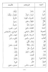 مرادفات الكلمات العربية كيفيه معرفه معاني كلمات اللغه العربيه طقطقه