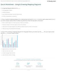 Graphing Using A Table Of Values Worksheet Worksheet List