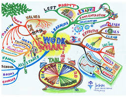 25 Contoh Mind Mapping Unik Yang Wajib Kamu Tiru Technosia Id