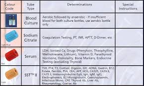 my health profession vacutainer colour codes blood sampling