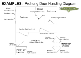 Interior And Exterior Door Swing Chart Etched Glass Doors