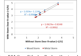 Figure B 5 From Multifamily Tool For Energy Audits Multea