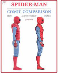 Marvel legends complete visual guide all 1048 of the marvel legends action figures that are included in this guide.you can also drill down by baf, exclusives or sets (non baf). Pin By Sarah On Mcu Comic Comparison Marvel Comic Universe Marvel Superheroes Marvel Spiderman