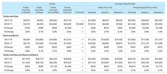 Pros And Cons Of Student Loans Student Debt Warriors