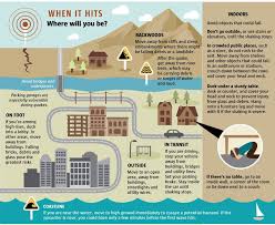 Get Ready To Rumble A Guide To Earthquake Preparedness Earthquake Preparedness Preparedness Earthquake Safety