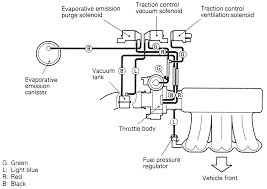 Diagram 1991 firebird formula wiring diagram full version hd. Saturn Vacuum Diagram Select Wiring Diagram Cross Producer Cross Producer Clabattaglia It