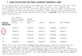 Family Visa Get A Green Card For Your Spouse Parent