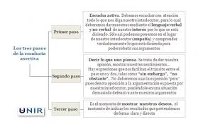 4 Tecnicas Asertivas Para El Manejo De Criticas Asertividad Comunicacion Asertiva Conflictos De Pareja