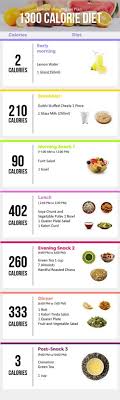 51 Expository Diet Plan Calories Chart