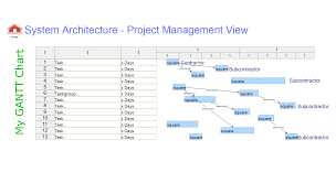 System Architecture Gantt Chart Project Management View