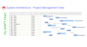 system architecture gantt chart project management view