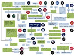 nhl fan flow chart hockey boards nhl red wings hockey